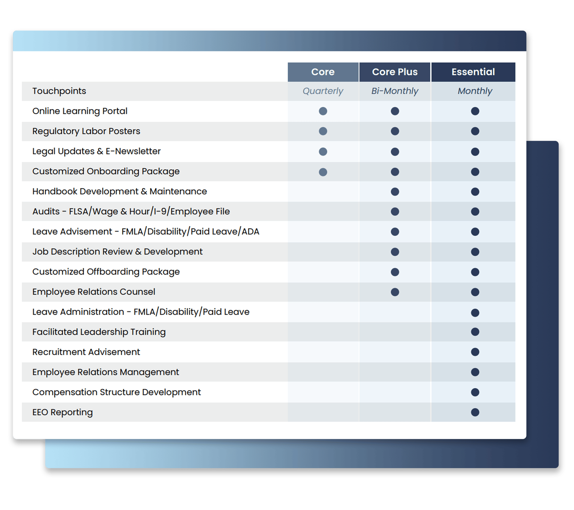 New York HR Services Chart Graphic