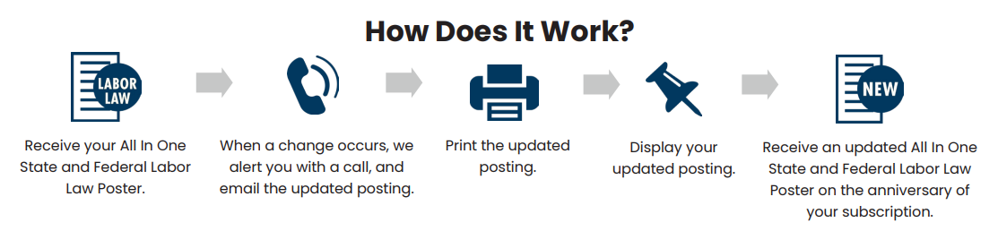 Poster-Service-Process