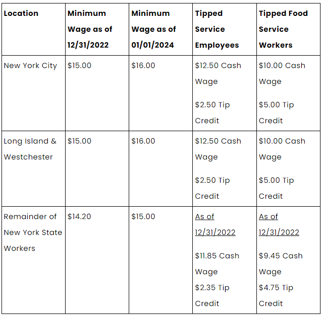 Minimum Wage New York City 2025 Calendar