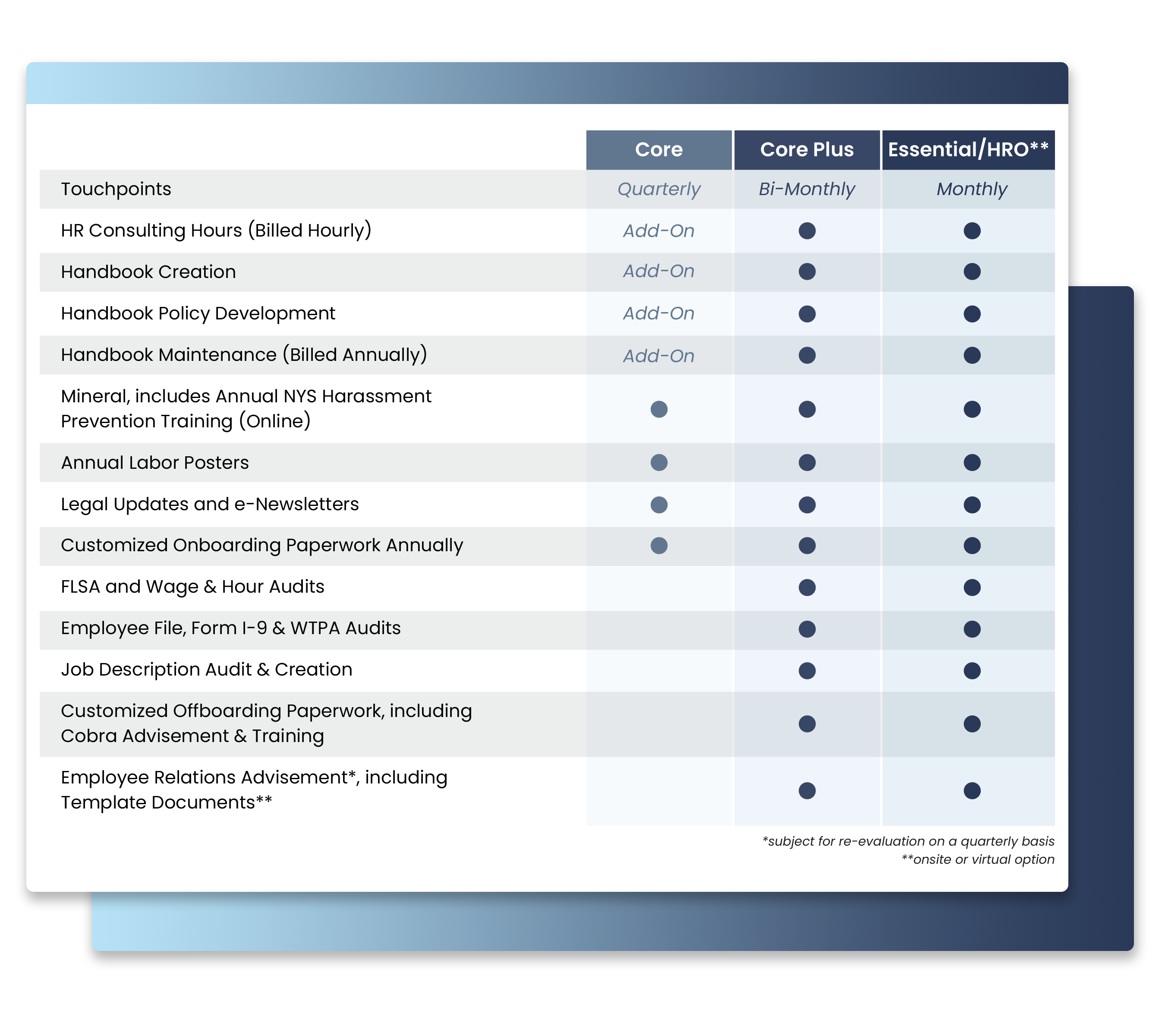 EBC - HR Services Chart Graphic